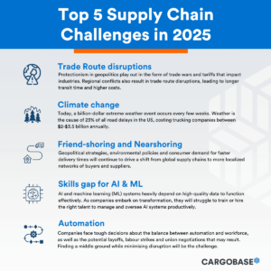 PLG Supplies in 2025: The Ultimate Guide to Products, Trends, and Benefits